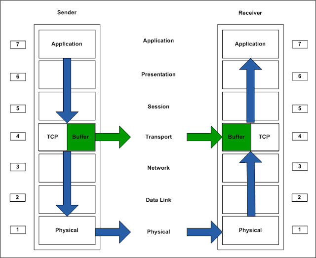 tcp buffer.png